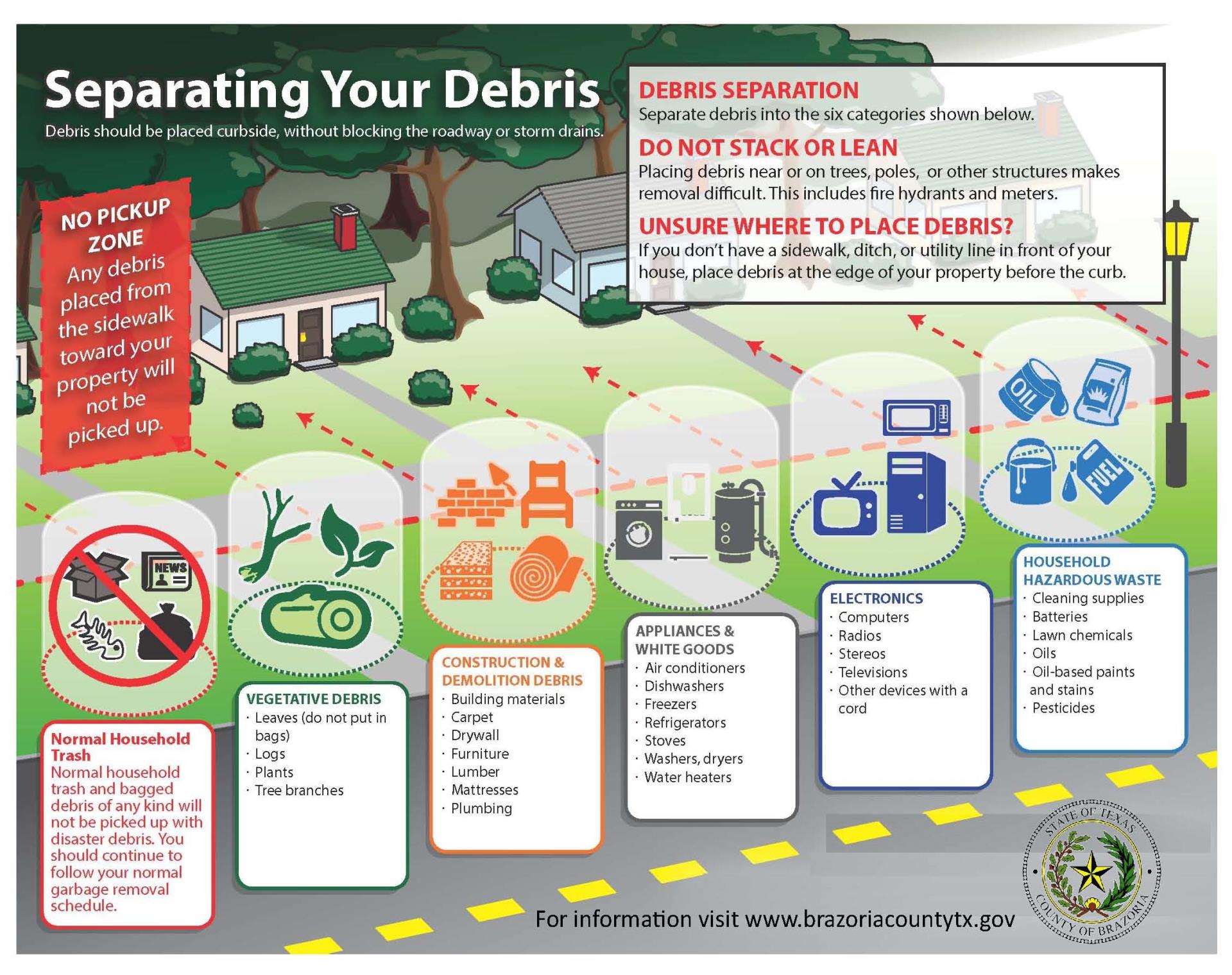 Separating Your Debris English